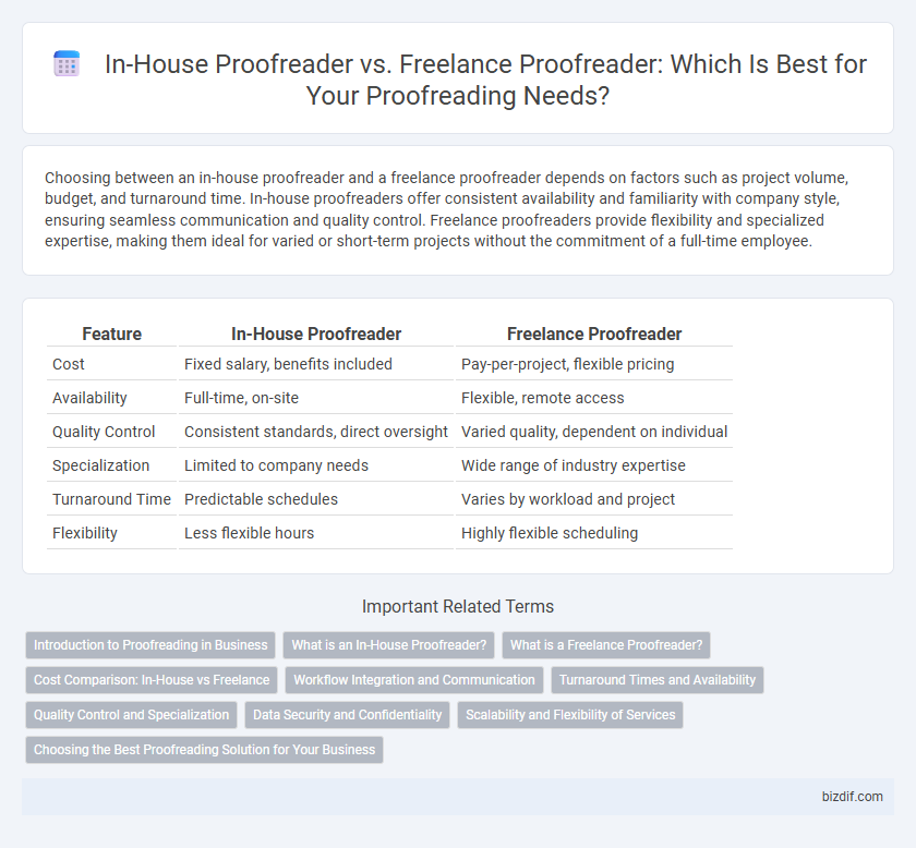 In-House Proofreader vs. Freelance Proofreader: Which Is Best for Your Proofreading Needs?