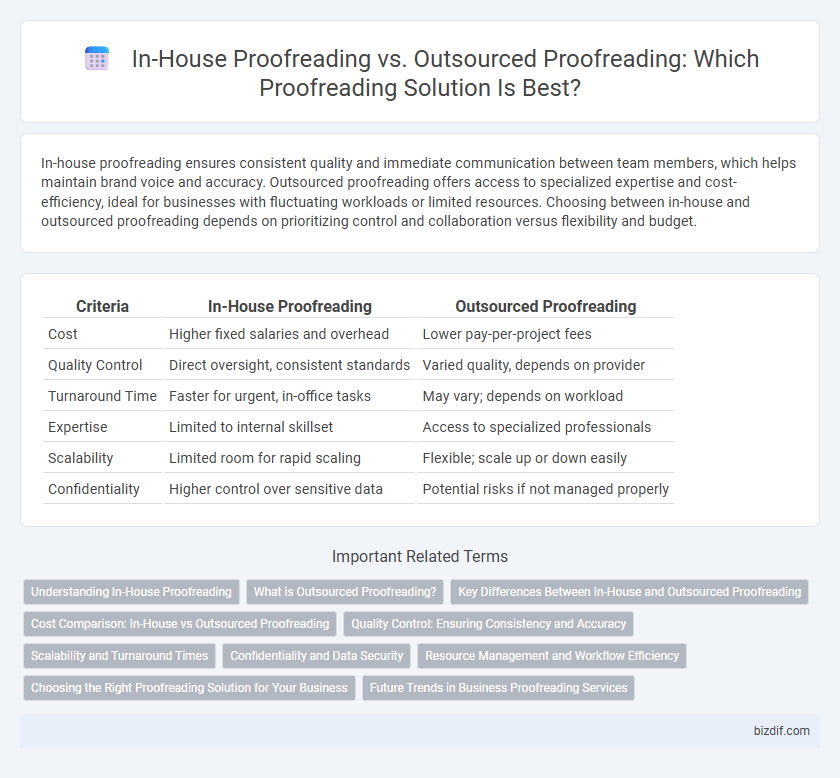 In-House Proofreading vs. Outsourced Proofreading: Which Proofreading Solution Is Best?