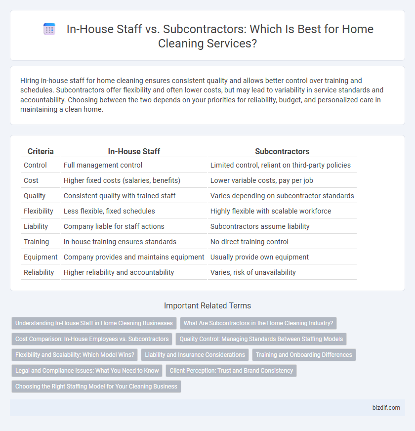In-House Staff vs. Subcontractors: Which Is Best for Home Cleaning Services?