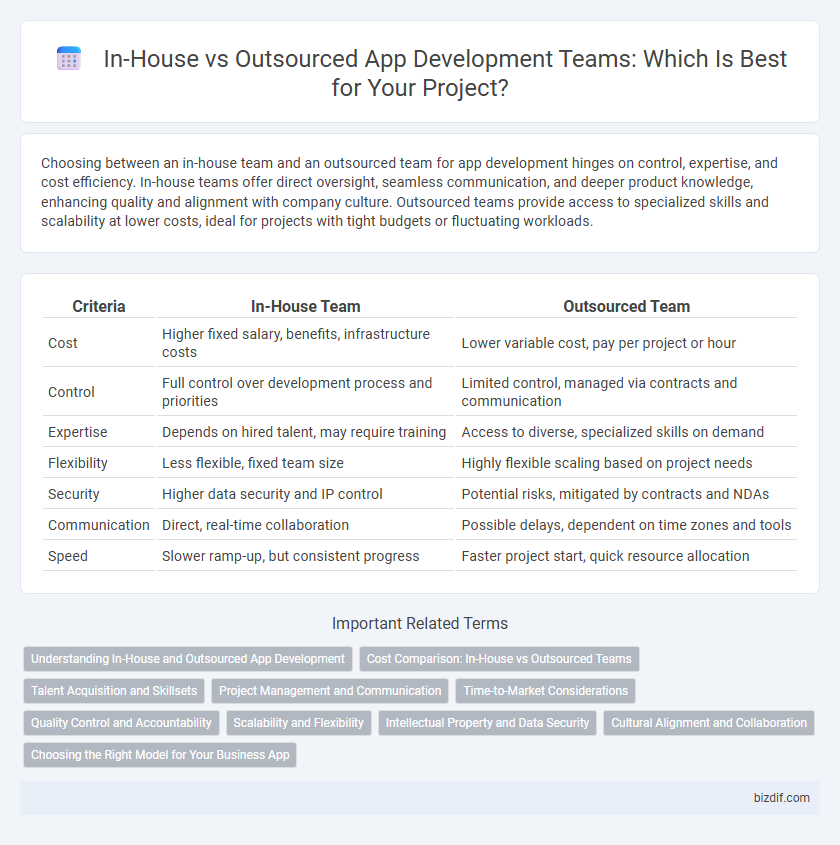 In-House vs Outsourced App Development Teams: Which Is Best for Your Project?