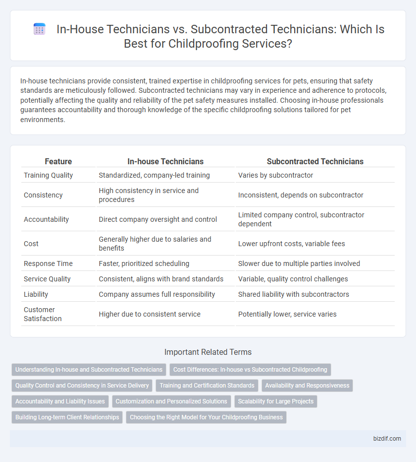 In-House Technicians vs. Subcontracted Technicians: Which Is Best for Childproofing Services?