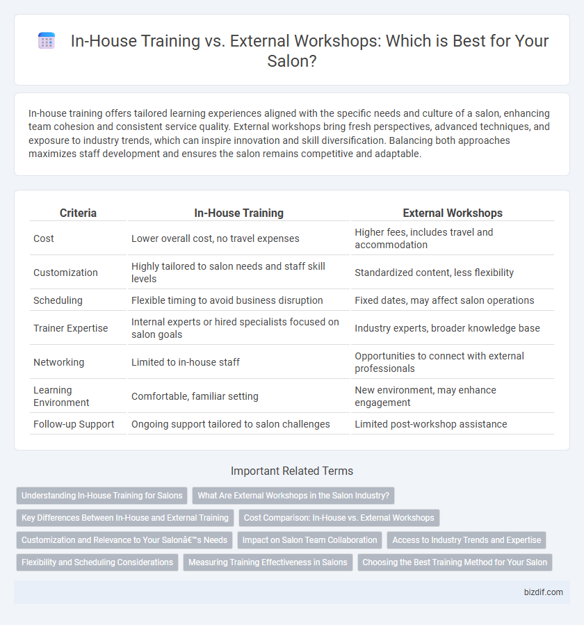In-House Training vs. External Workshops: Which is Best for Your Salon?