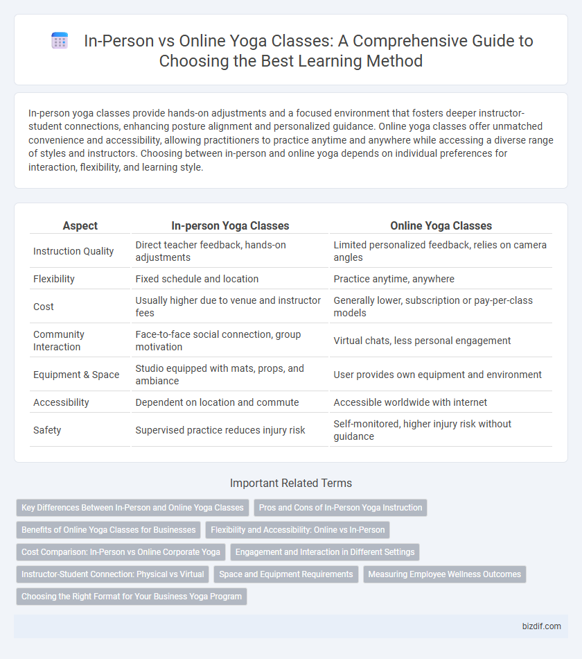 In-Person vs Online Yoga Classes: A Comprehensive Guide to Choosing the Best Learning Method
