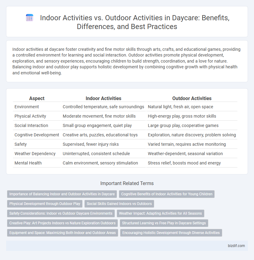 Indoor Activities vs. Outdoor Activities in Daycare: Benefits, Differences, and Best Practices