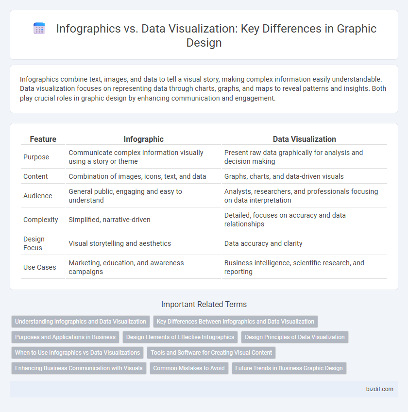 Infographics vs. Data Visualization: Key Differences in Graphic Design