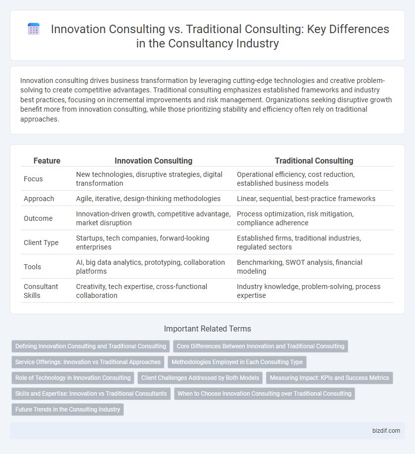 Innovation Consulting vs. Traditional Consulting: Key Differences in the Consultancy Industry