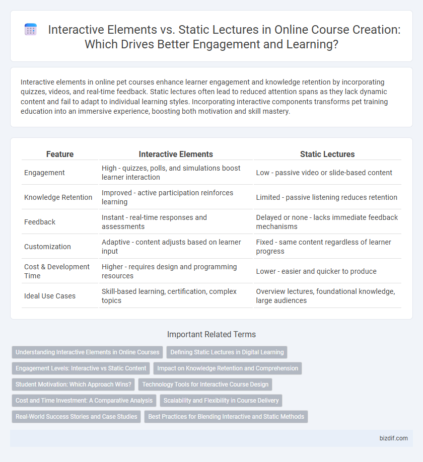 Interactive Elements vs. Static Lectures in Online Course Creation: Which Drives Better Engagement and Learning?