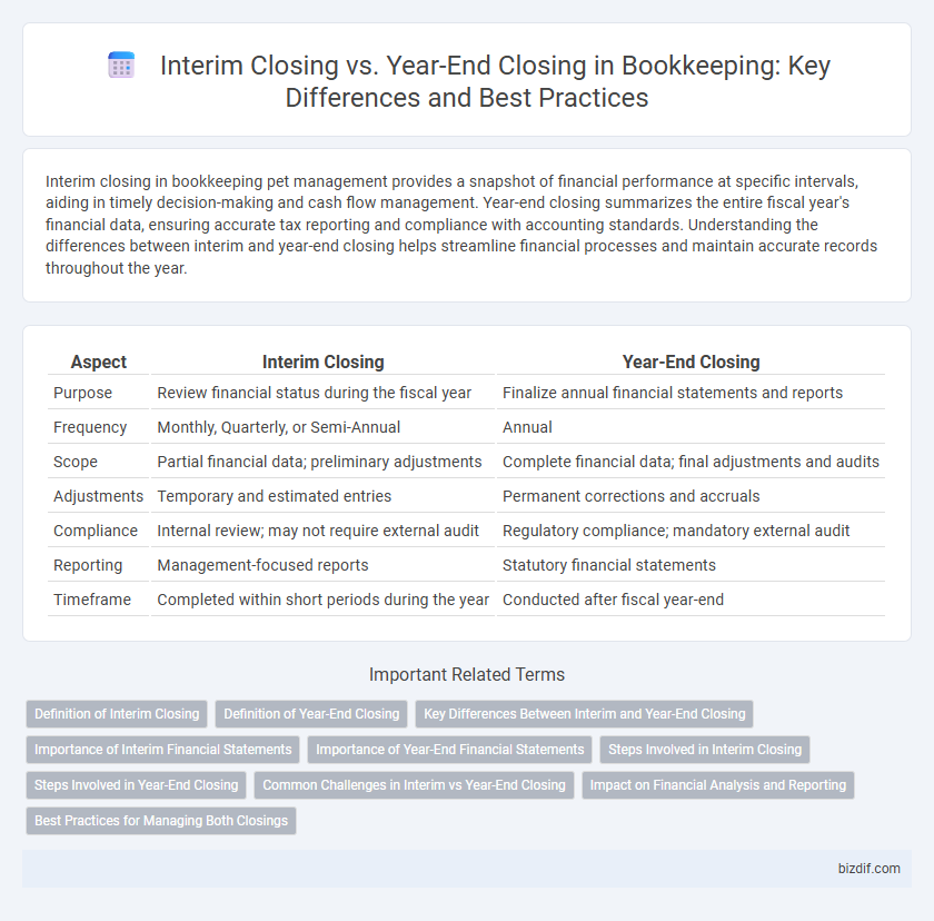 Interim Closing vs. Year-End Closing in Bookkeeping: Key Differences and Best Practices