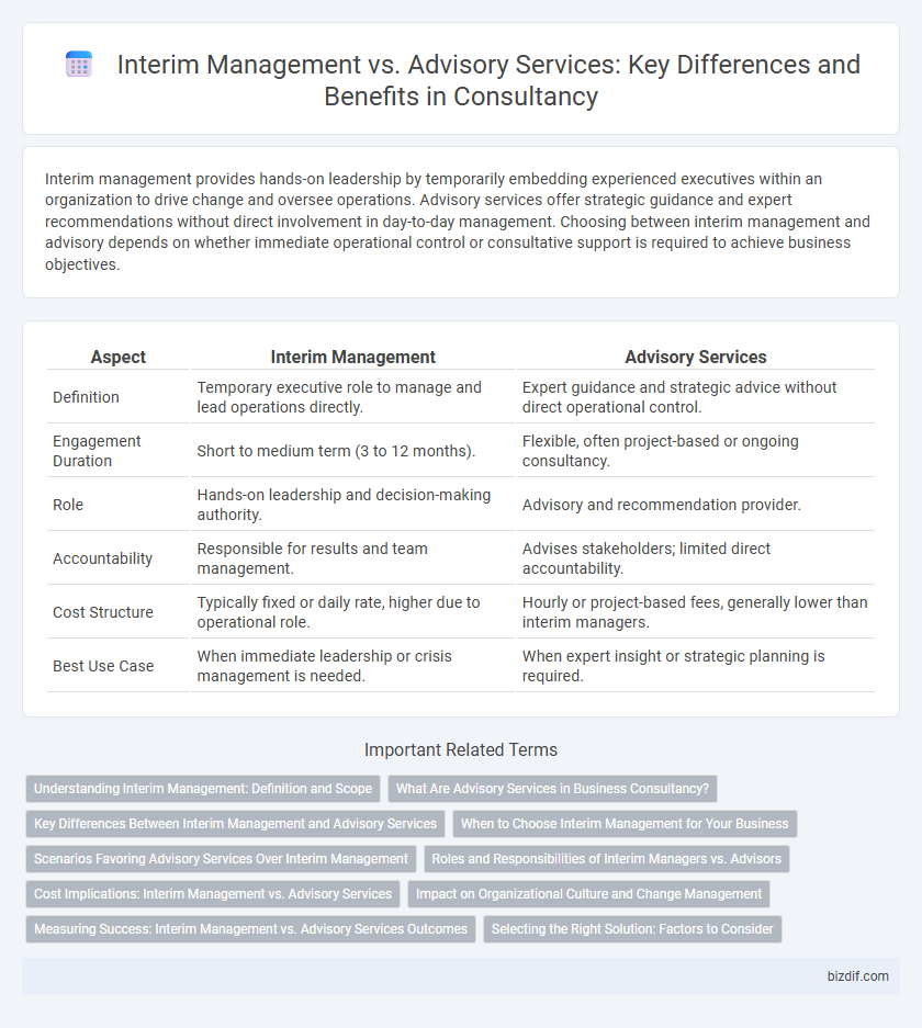 Interim Management vs. Advisory Services: Key Differences and Benefits in Consultancy