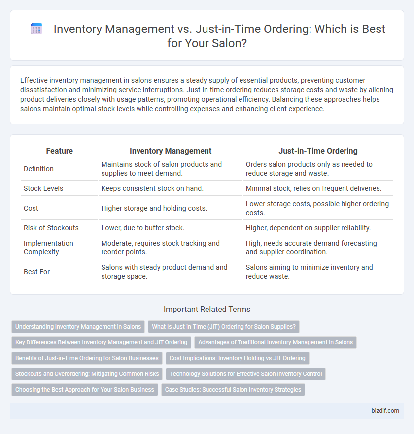 Inventory Management vs. Just-in-Time Ordering: Which is Best for Your Salon?