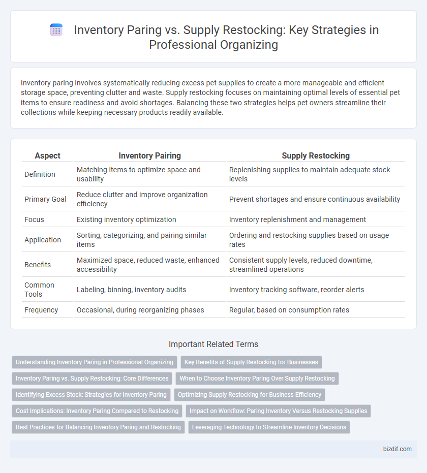 Inventory Paring vs. Supply Restocking: Key Strategies in Professional Organizing