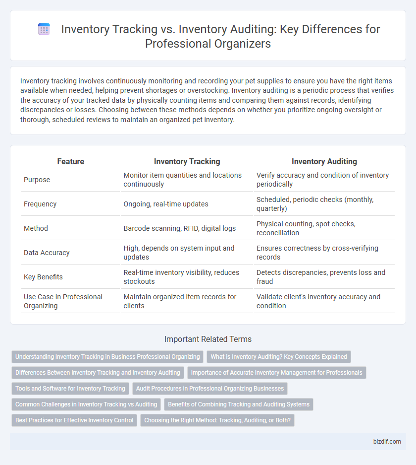 Inventory Tracking vs. Inventory Auditing: Key Differences for Professional Organizers