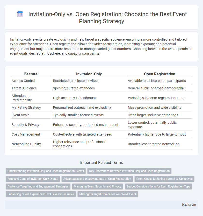 Invitation-Only vs. Open Registration: Choosing the Best Event Planning Strategy