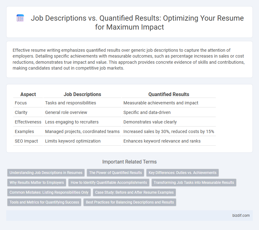 Job Descriptions vs. Quantified Results: Optimizing Your Resume for Maximum Impact
