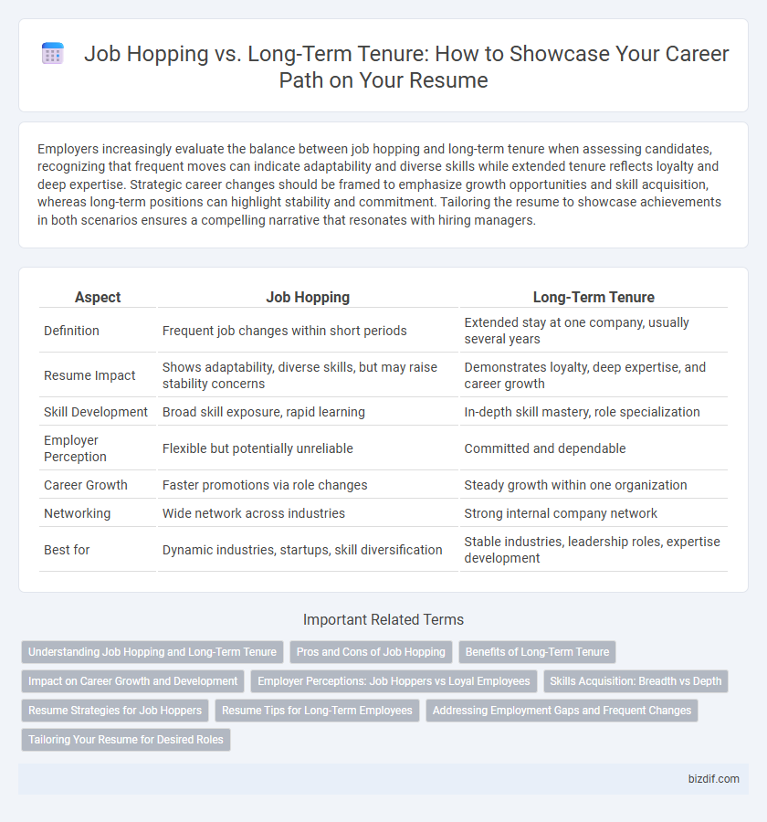 Job Hopping vs. Long-Term Tenure: How to Showcase Your Career Path on Your Resume