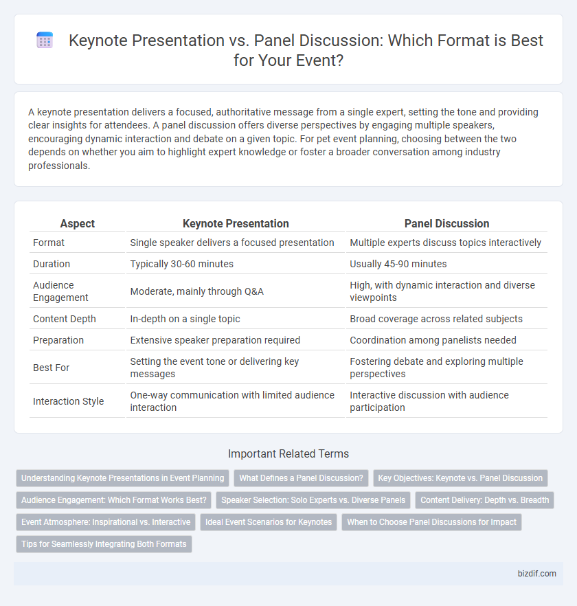 Keynote Presentation vs. Panel Discussion: Which Format is Best for Your Event?