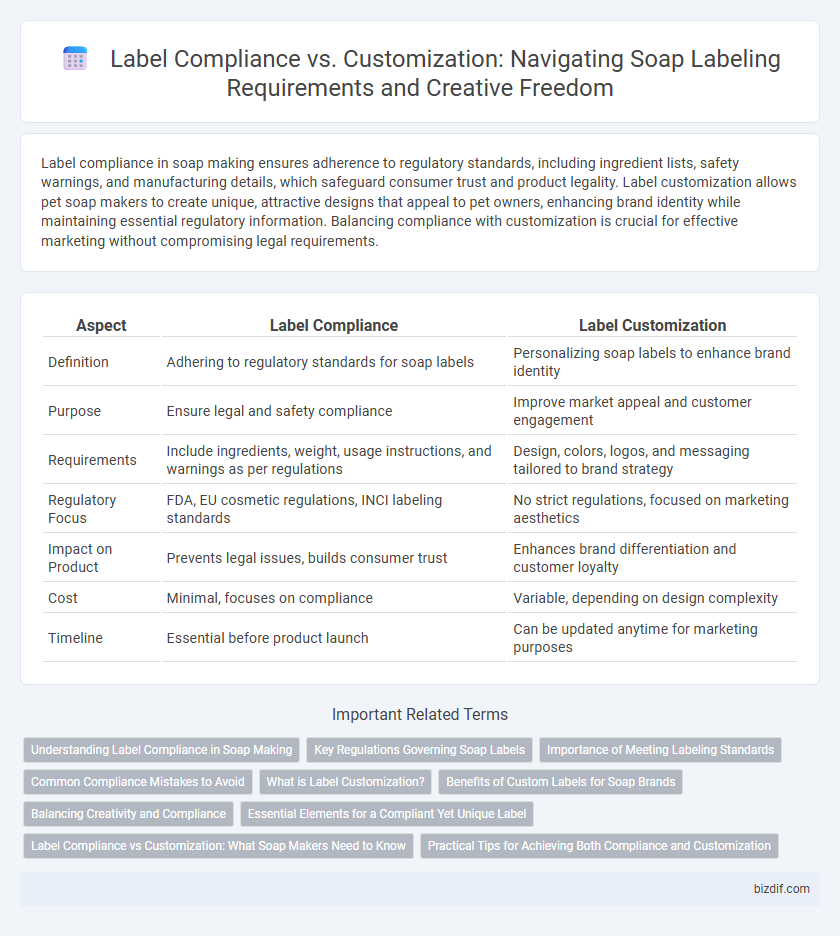 Label Compliance vs. Customization: Navigating Soap Labeling Requirements and Creative Freedom