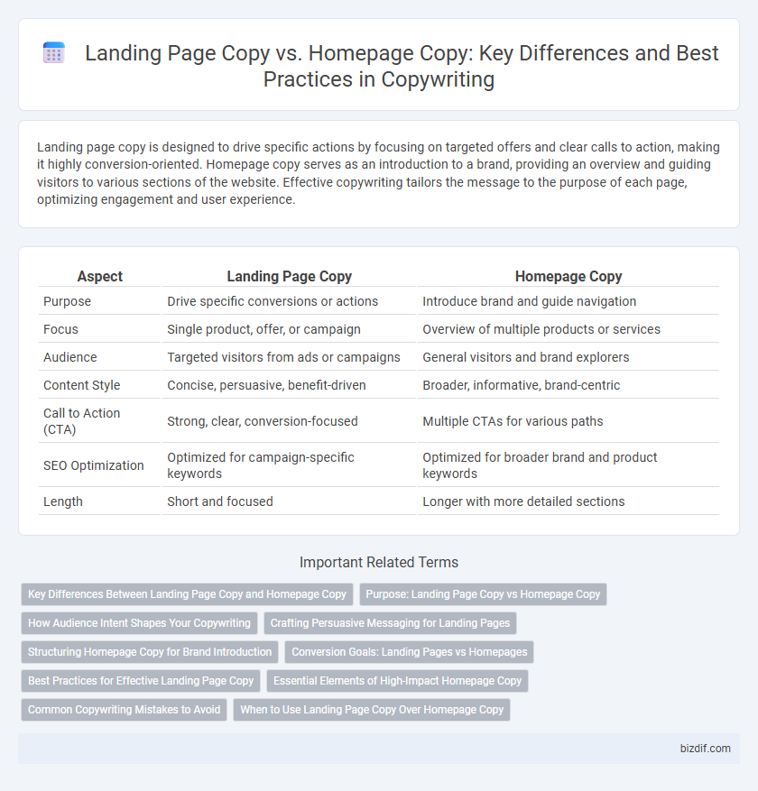 Landing Page Copy vs. Homepage Copy: Key Differences and Best Practices in Copywriting