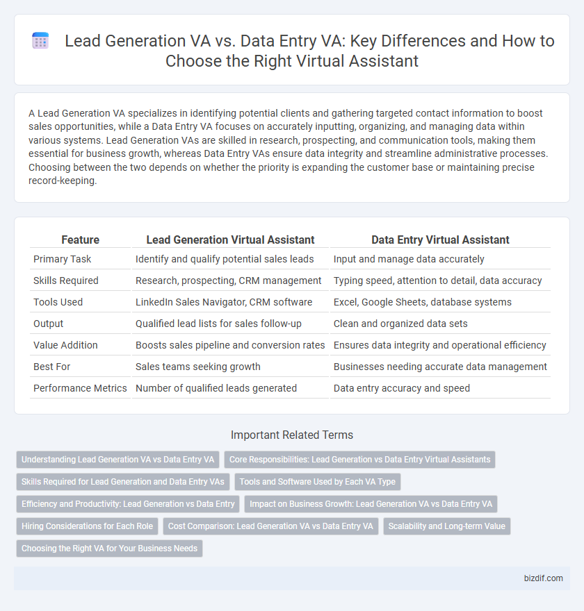 Lead Generation VA vs. Data Entry VA: Key Differences and How to Choose the Right Virtual Assistant