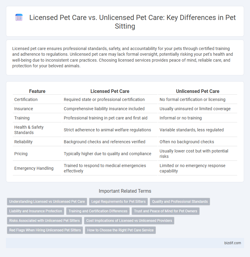 Licensed Pet Care vs. Unlicensed Pet Care: Key Differences in Pet Sitting