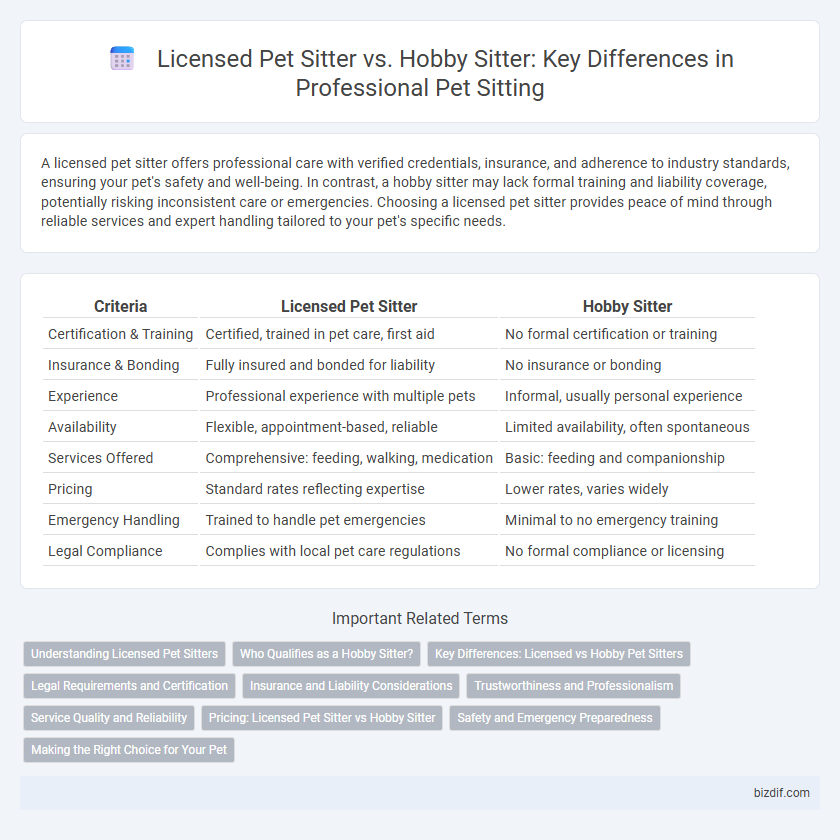 Licensed Pet Sitter vs. Hobby Sitter: Key Differences in Professional Pet Sitting