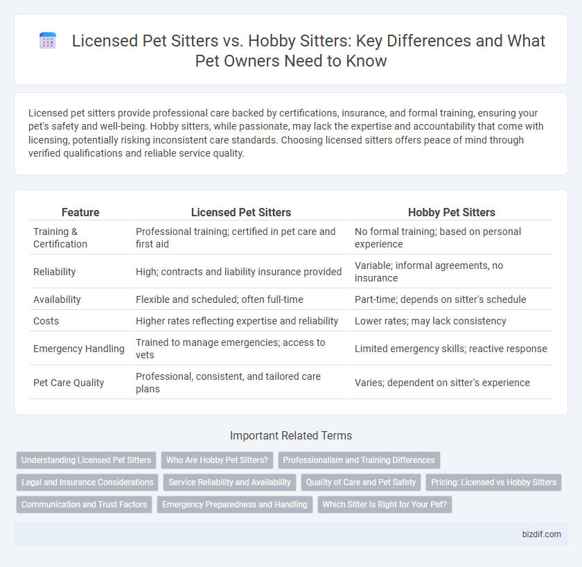 Licensed Pet Sitters vs. Hobby Sitters: Key Differences and What Pet Owners Need to Know
