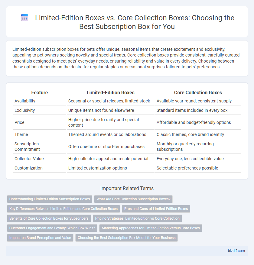 Limited-Edition Boxes vs. Core Collection Boxes: Choosing the Best Subscription Box for You