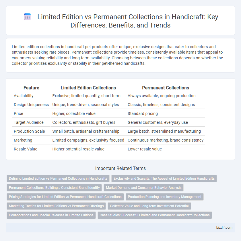 Limited Edition vs Permanent Collections in Handicraft: Key Differences, Benefits, and Trends