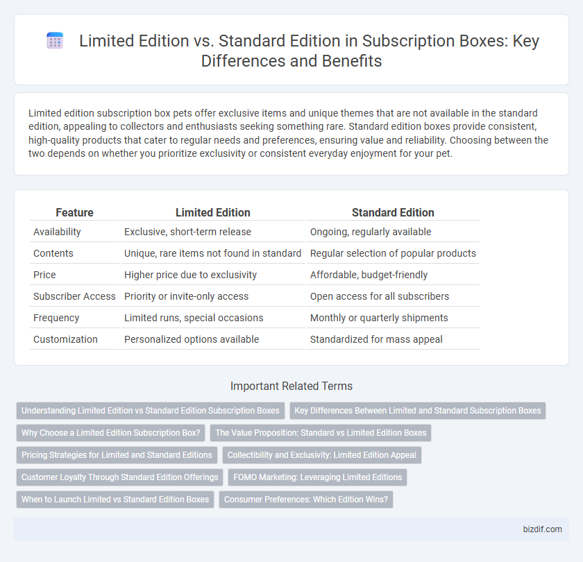 Limited Edition vs. Standard Edition in Subscription Boxes: Key Differences and Benefits