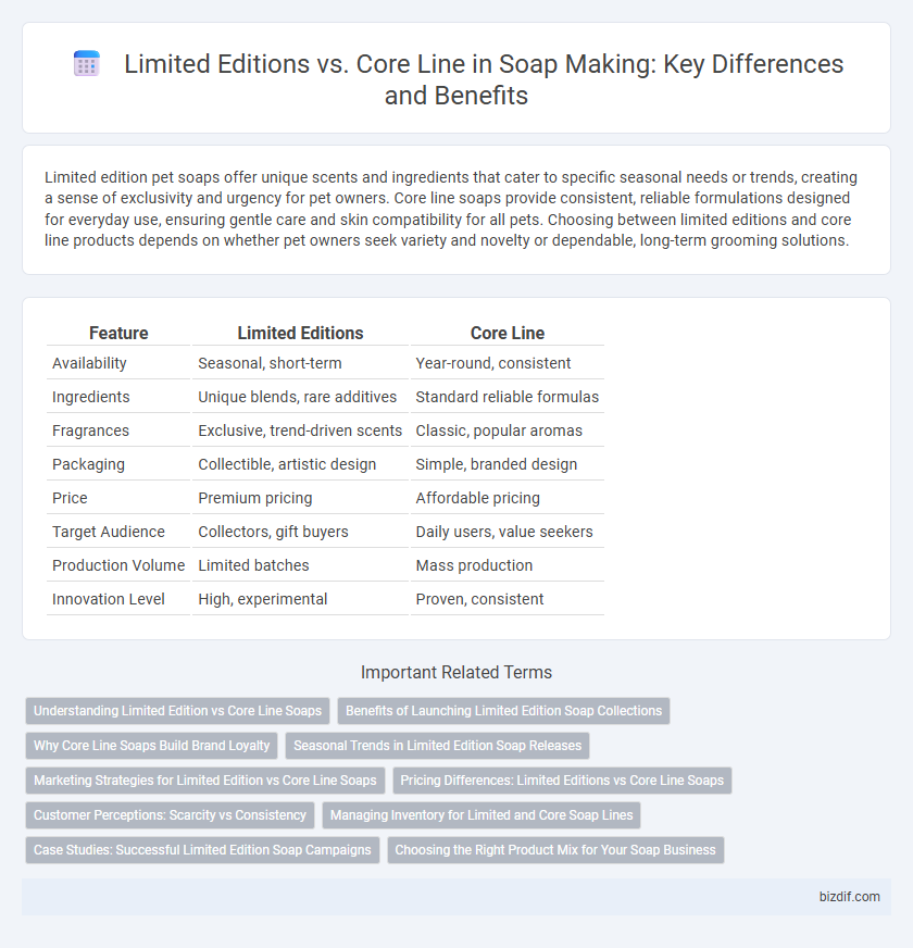 Limited Editions vs. Core Line in Soap Making: Key Differences and Benefits