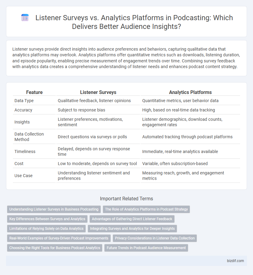 Listener Surveys vs. Analytics Platforms in Podcasting: Which Delivers Better Audience Insights?