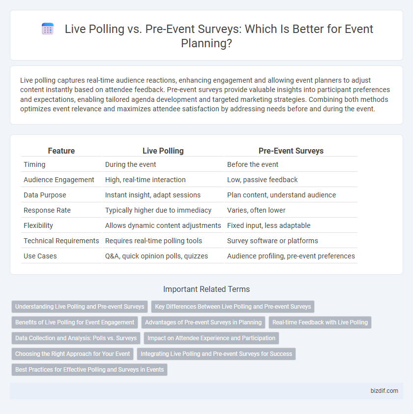 Live Polling vs. Pre-Event Surveys: Which Is Better for Event Planning?
