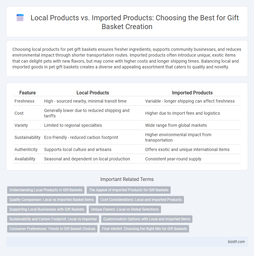 Local Products vs. Imported Products: Choosing the Best for Gift Basket Creation