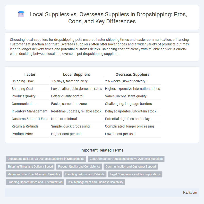 Local Suppliers vs. Overseas Suppliers in Dropshipping: Pros, Cons, and Key Differences