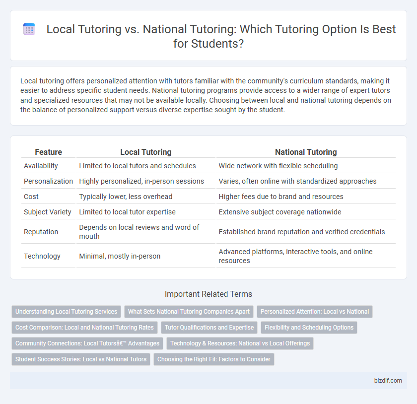 Local Tutoring vs. National Tutoring: Which Tutoring Option Is Best for Students?