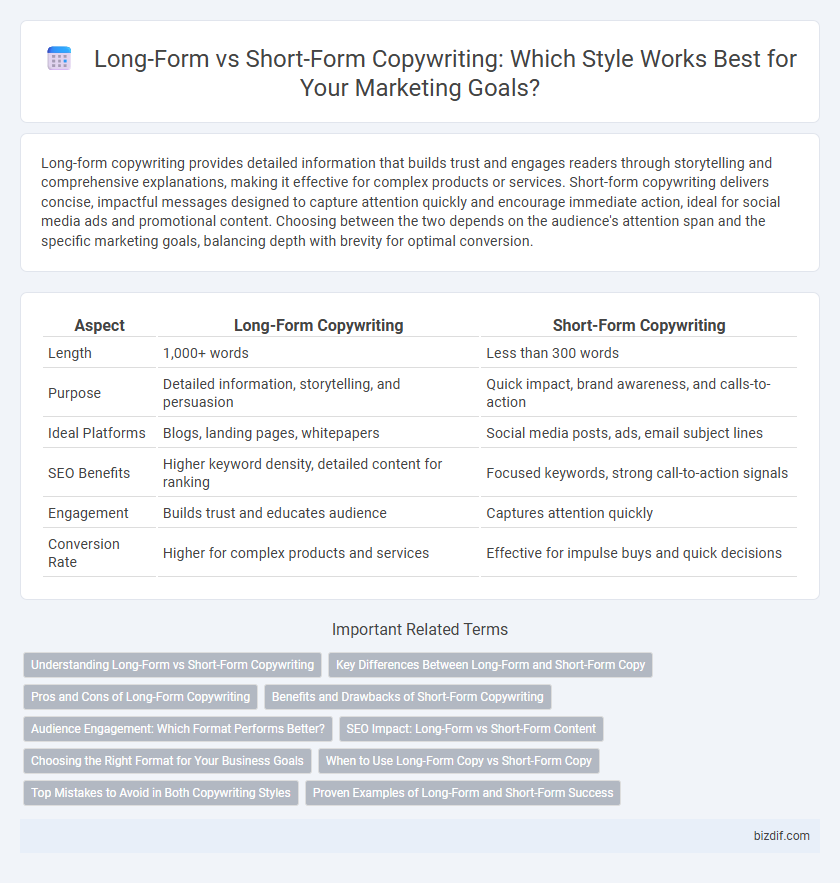 Long-Form vs Short-Form Copywriting: Which Style Works Best for Your Marketing Goals?