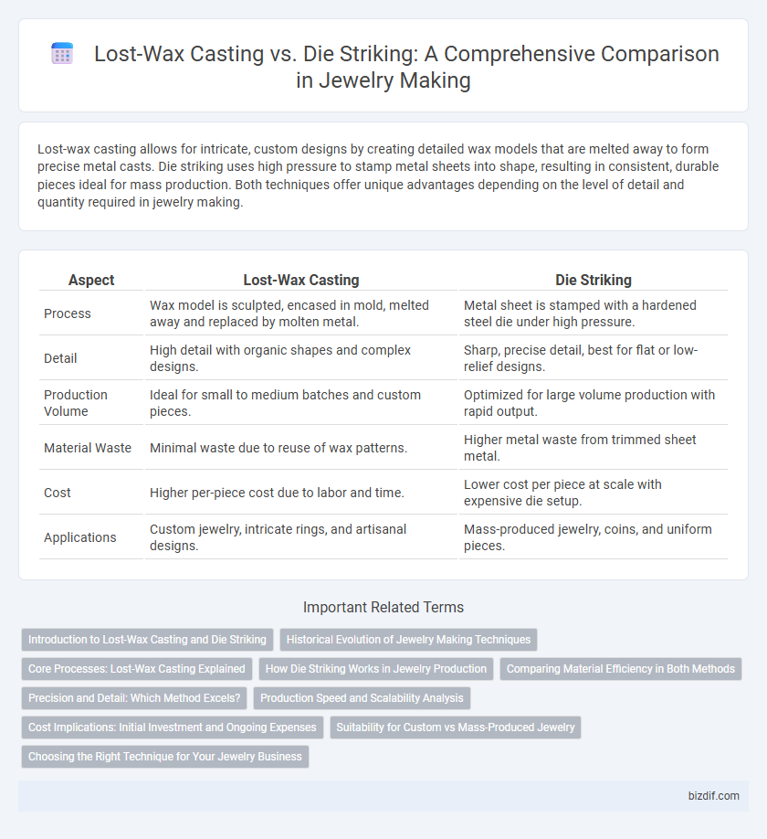 Lost-Wax Casting vs. Die Striking: A Comprehensive Comparison in Jewelry Making