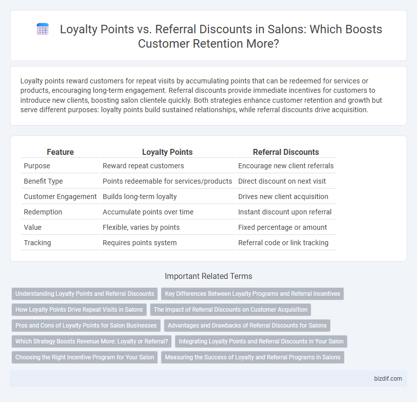 Loyalty Points vs. Referral Discounts in Salons: Which Boosts Customer Retention More?