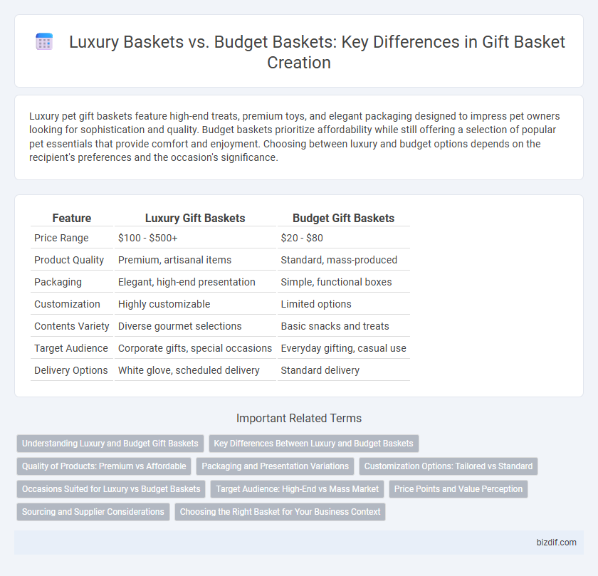 Luxury Baskets vs. Budget Baskets: Key Differences in Gift Basket Creation