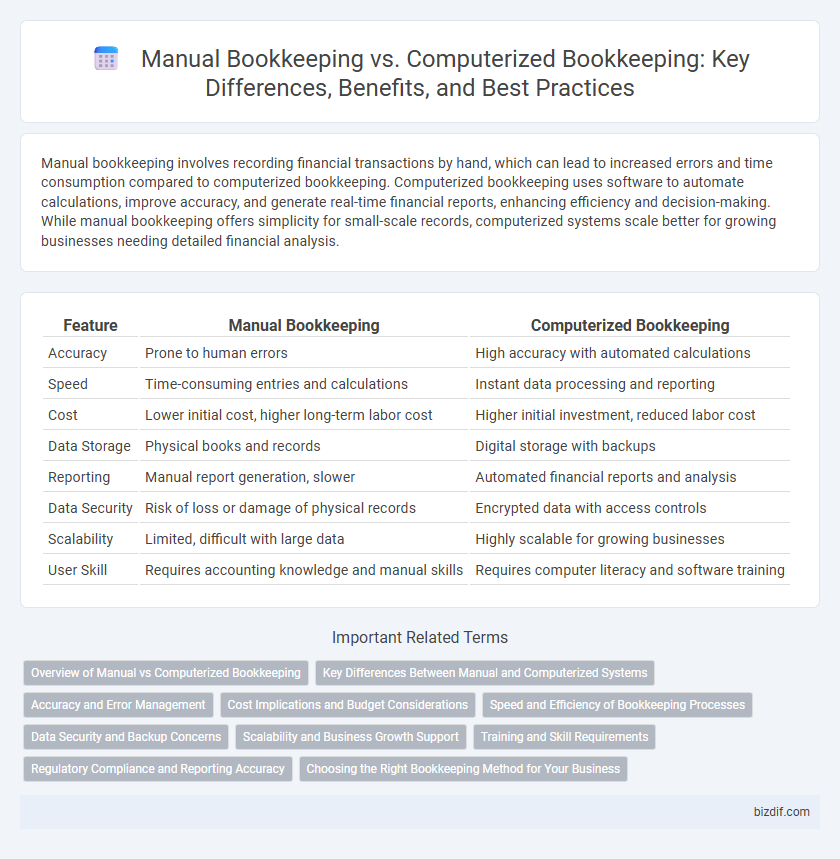 Manual Bookkeeping vs. Computerized Bookkeeping: Key Differences, Benefits, and Best Practices