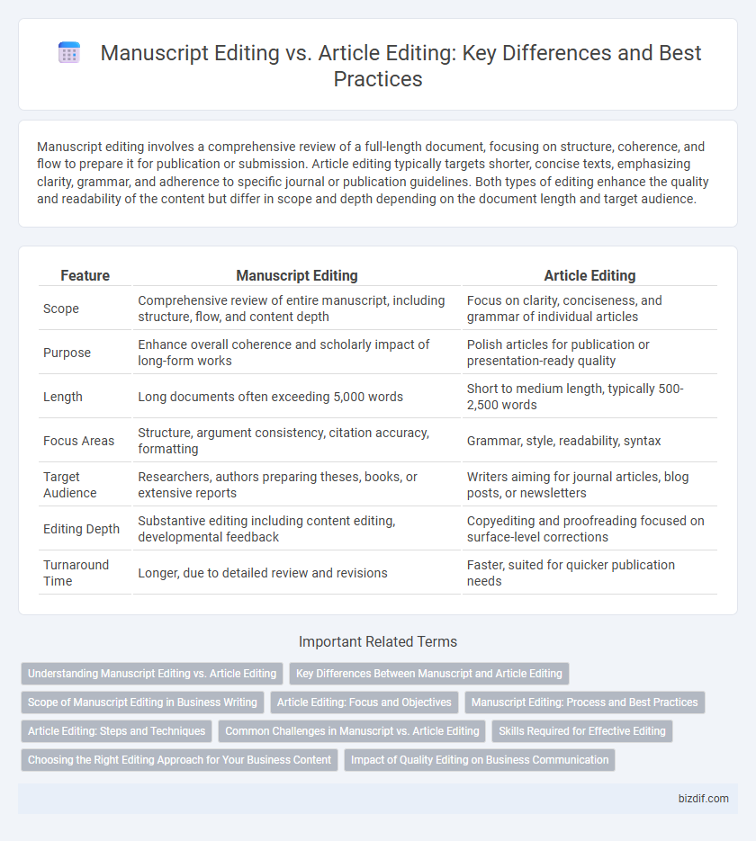 Manuscript Editing vs. Article Editing: Key Differences and Best Practices