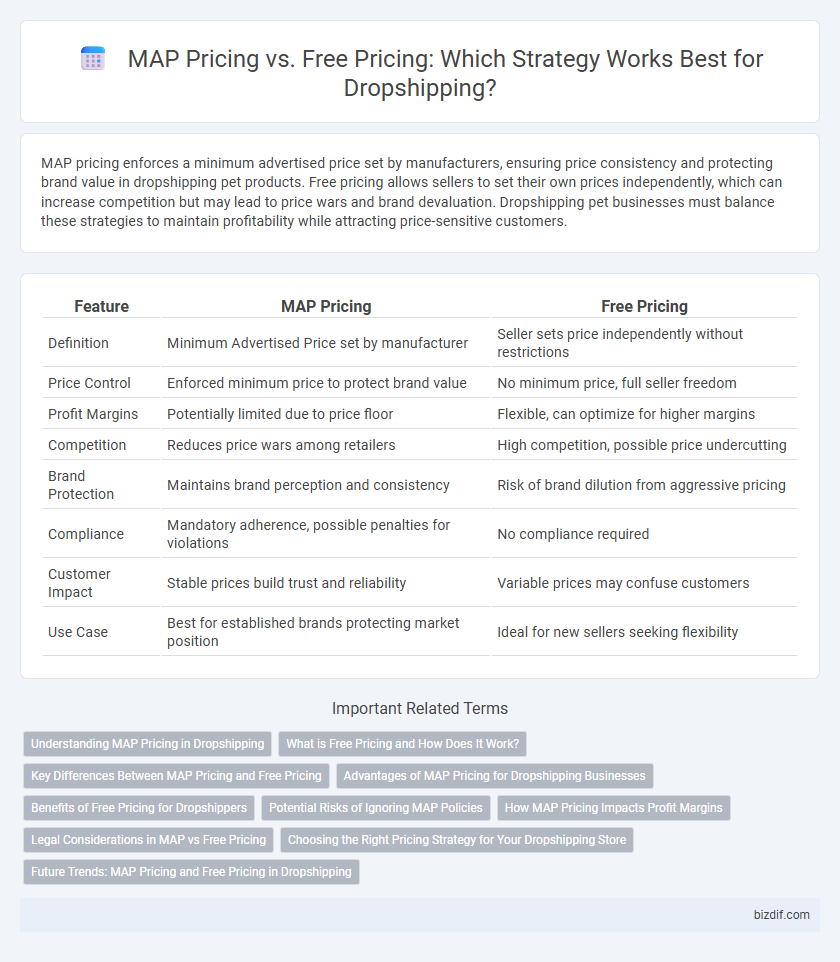 MAP Pricing vs. Free Pricing: Which Strategy Works Best for Dropshipping?