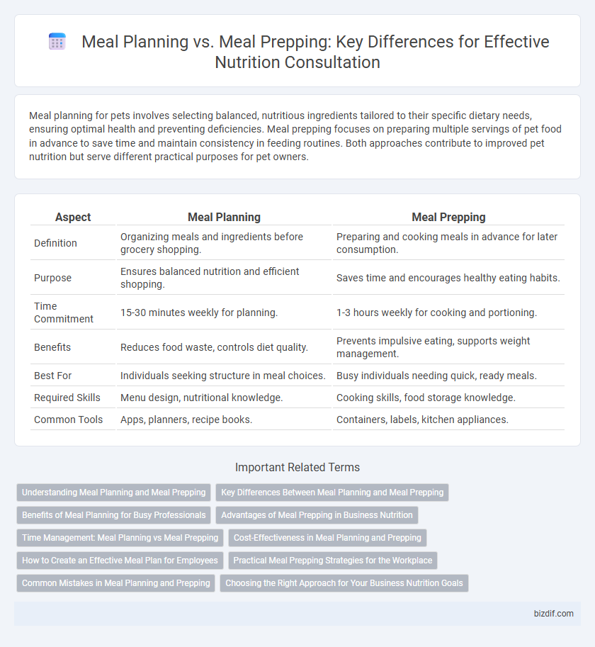 Meal Planning vs. Meal Prepping: Key Differences for Effective Nutrition Consultation