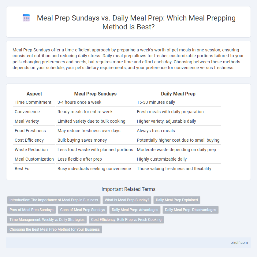Meal Prep Sundays vs. Daily Meal Prep: Which Meal Prepping Method is Best?