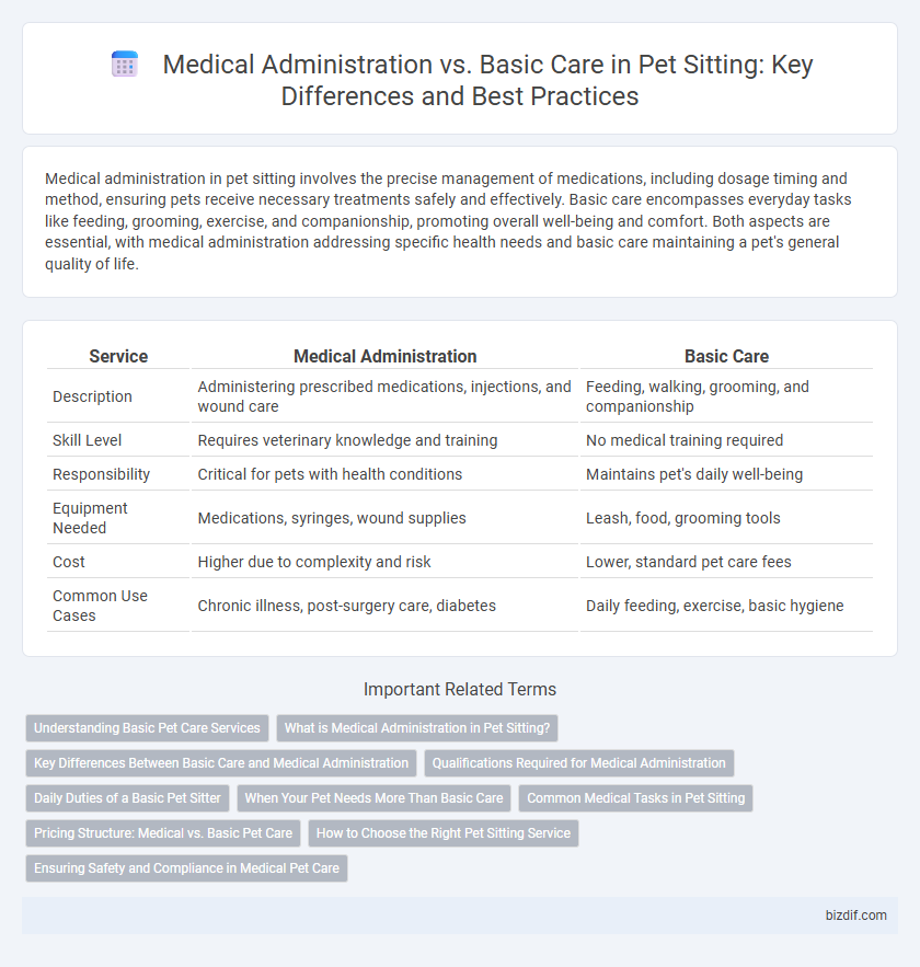 Medical Administration vs. Basic Care in Pet Sitting: Key Differences and Best Practices