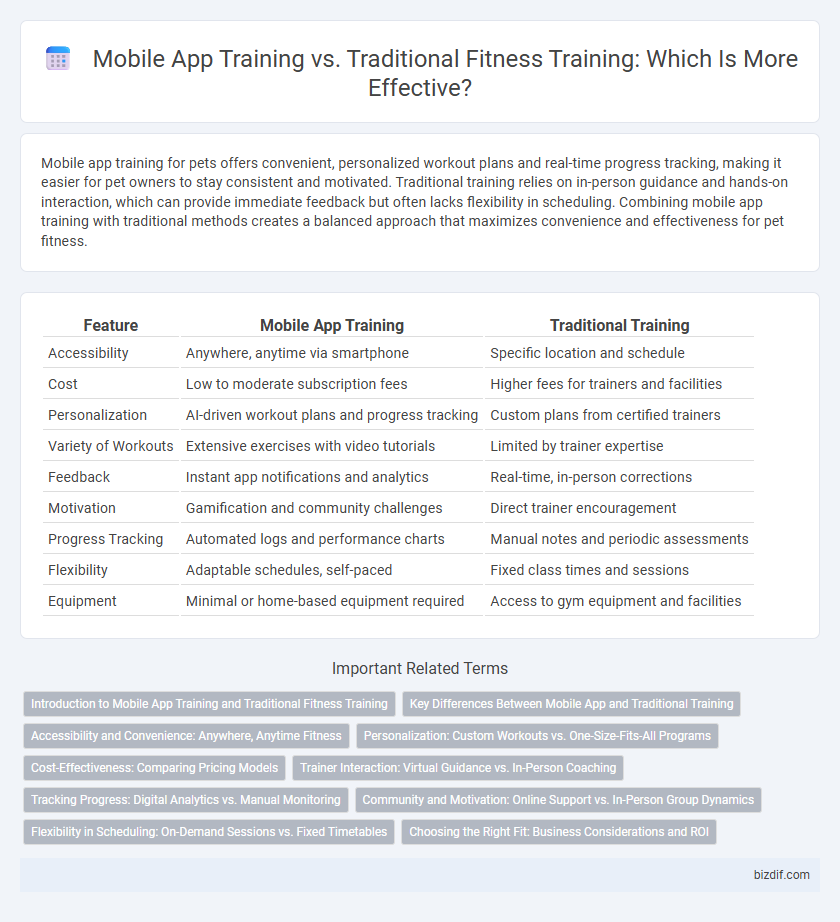 Mobile App Training vs. Traditional Fitness Training: Which Is More Effective?
