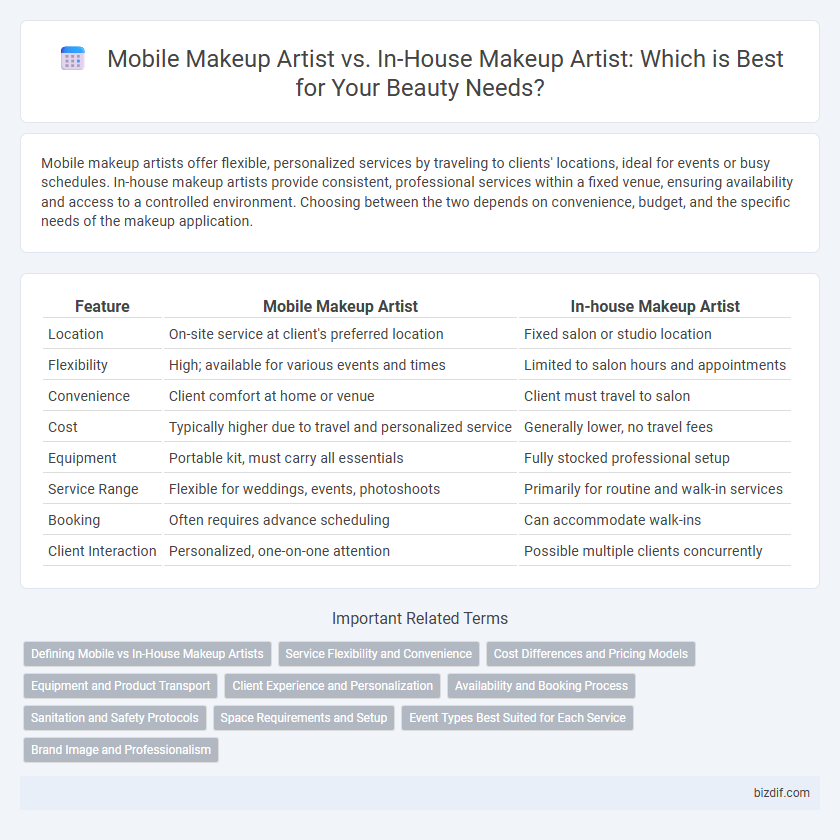 Mobile Makeup Artist vs. In-House Makeup Artist: Which is Best for Your Beauty Needs?