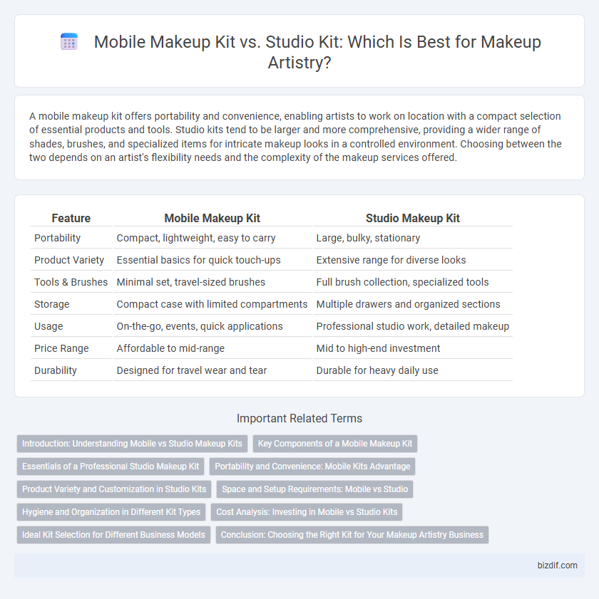 Mobile Makeup Kit vs. Studio Kit: Which Is Best for Makeup Artistry?