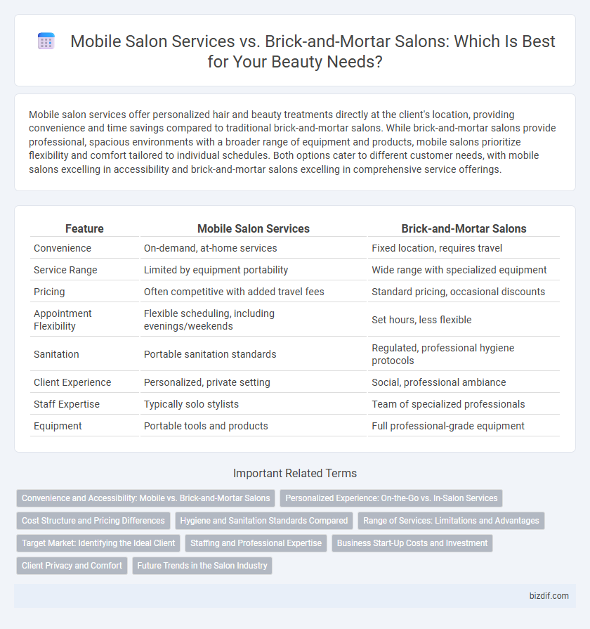 Mobile Salon Services vs. Brick-and-Mortar Salons: Which Is Best for Your Beauty Needs?