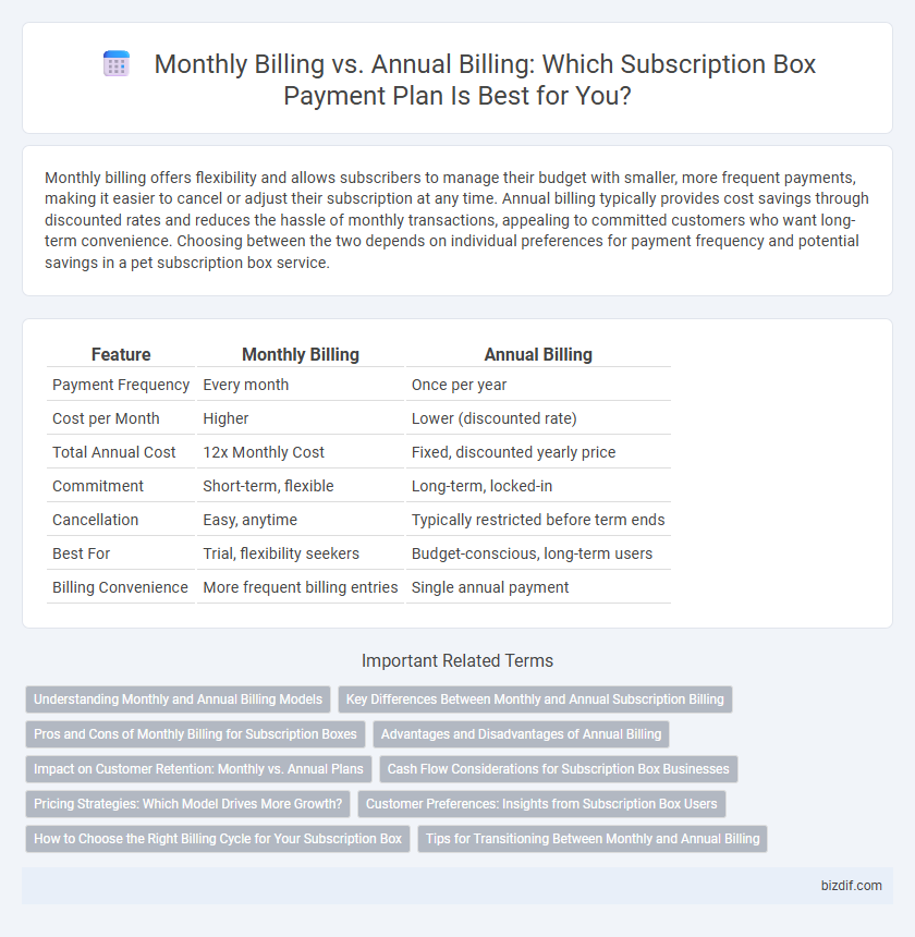 Monthly Billing vs. Annual Billing: Which Subscription Box Payment Plan Is Best for You?